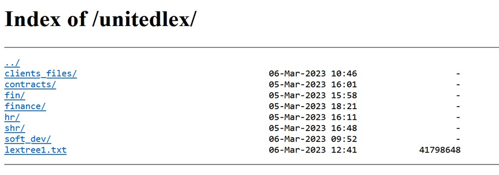 Directory Listing Of Unitedlex Files
